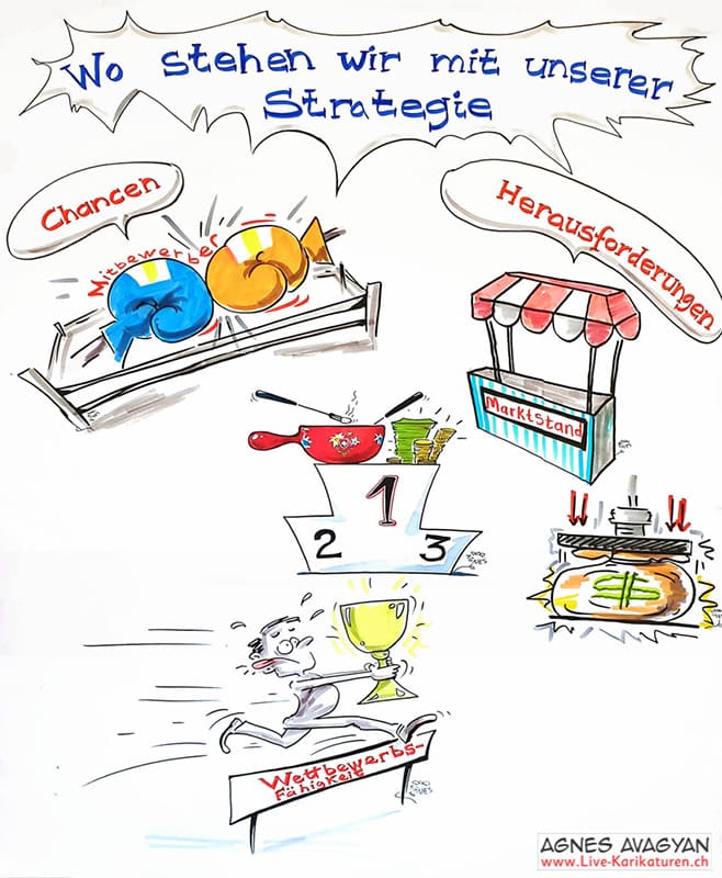 2020, Live Visualisierung, Alleinunterhalter, Unterhaltung, Kunst, Kunsthandwerk, Firmenevent, Geschaeftsessen, Geburtstag, Hochzeit, Firmenevent, Geschenkidee, Hochzeit, Jubilaeum, Kuenstler, Live Karikaturist, Pensionierung, Messeanimation, Portraitbild